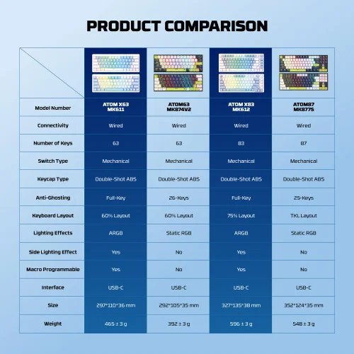 FANTECH MK612 ATOM X83 Mechanical Gaming Keyboard Price in BD
