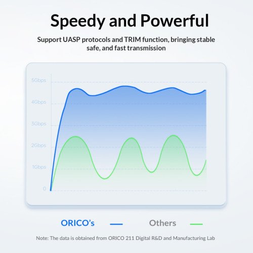 ORICO 25PW1-U3 2.5 inch USB3.0 SSD Enclosure